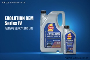 突破潤滑油獲 進(jìn)口汽車用戶年度推薦潤滑油 品牌