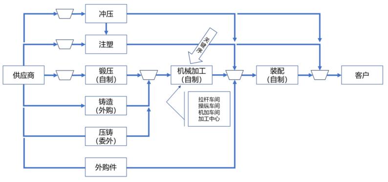 驅(qū)動(dòng)生產(chǎn)到底是什么? - 銷(xiāo)售與營(yíng)銷(xiāo) - 世界經(jīng)理人網(wǎng)站