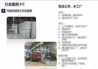 國內(nèi)“工業(yè)4.0”發(fā)展現(xiàn)狀及精彩案例解析